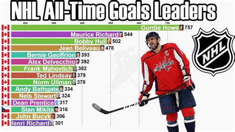 nhl all time goals